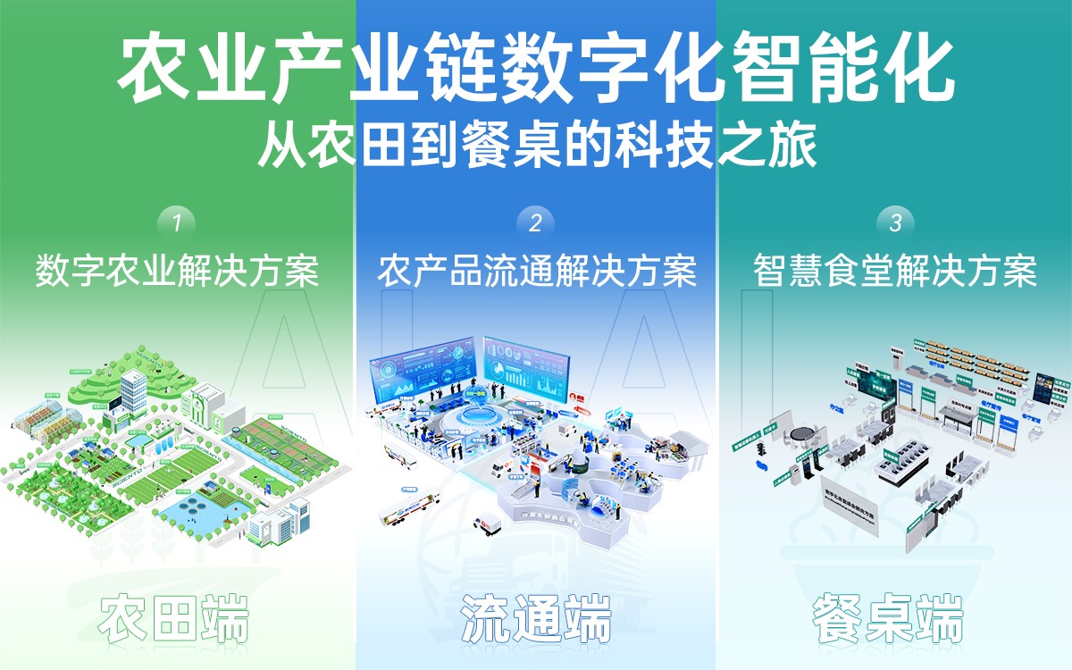 農田·流通·餐桌，AI正在重構這個鏈條的每一個環節